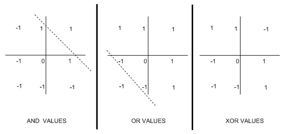 396_Learning Abilities of Perceptrons1.png